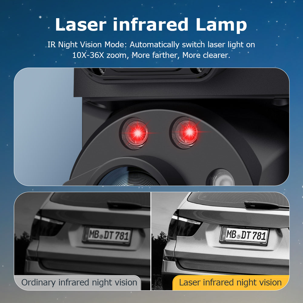 SHIWOJIA 20W Solar Battery 36X Zoom Red Blue Alarm FloodLight PTZ Camera 4G SIM / WIFI Cellular Security Camera Dual-Lens,6MP Solar Camera Wireless Outdoor,Color Night Vision,Dual Screen,Built-in Battery 