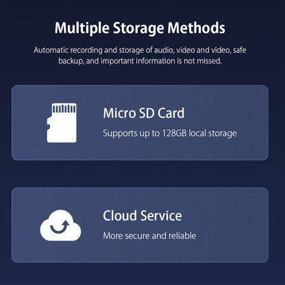 SHIWOJIA 3MP Solar Camera 4G SIM / WIFI Security Outdoor Recording Humanoid Tracking 20W 24/7 hours Solar Battery Floodlight PTZ Camera 
