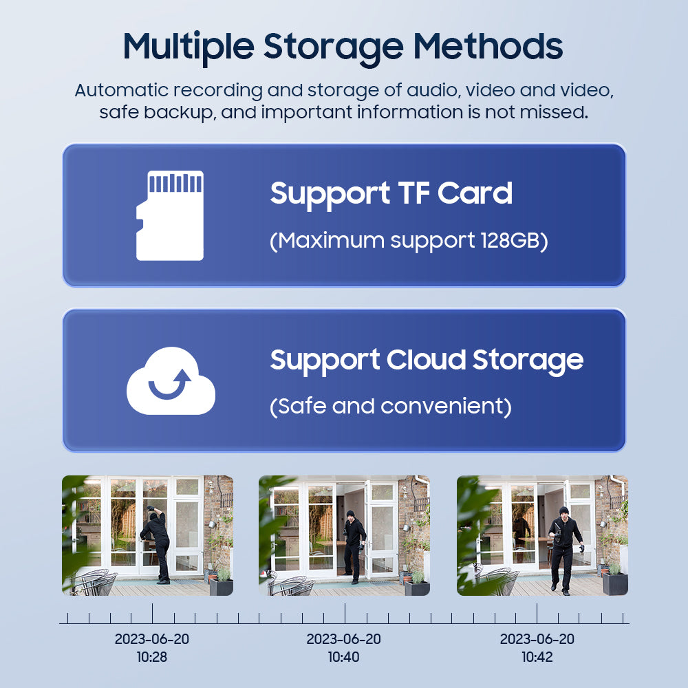 SHIWOJIA 3MP Solar Camera 4G SIM / WIFI Security Outdoor Recording Humanoid Tracking 20W Solar Battery Red Blue Alarm Floodlight PTZ Camera 