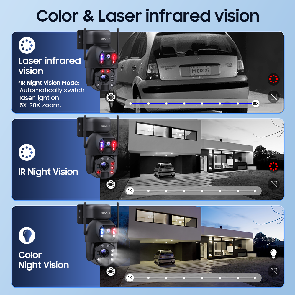 SHIWOJIA 30W Solar Battery 20x zoom Red Blue Alarm Floodlight PTZ Camera 3 PCS Solar Board Built in 28000mAh Batteries Night Vision Camera 