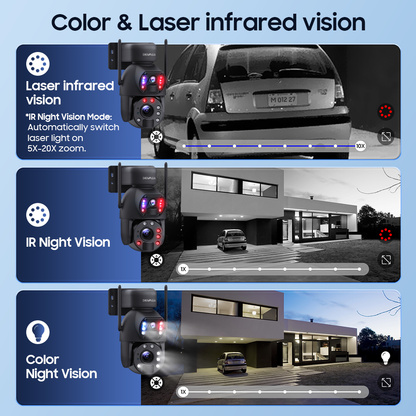 SHIWOJIA 6MP 30W Solar Battery 20x zoom Red Blue Alarm Floodlight PTZ Camera Night Vision 3 PCS Solar Board Built in 28000mAh Batteries 